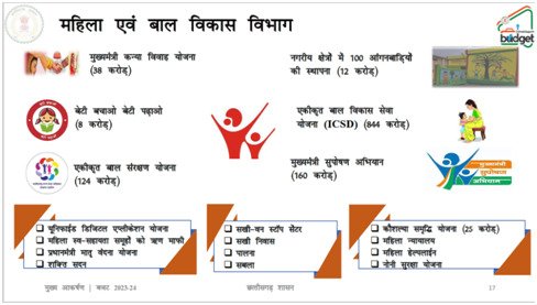 2023-24 budget reflects state's commitment to the well-being of women, children, and the elderly 2 WhatsApp Image 2023 03 09 at 16.21.09