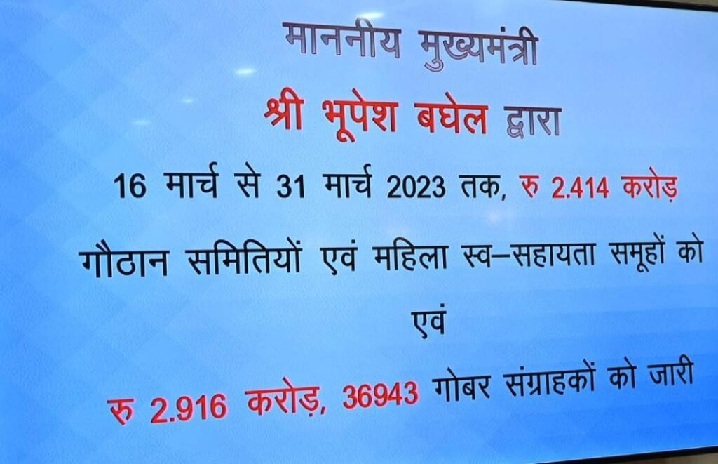 रायपुर : मुख्यमंत्री श्री भूपेश बघेल ने आज यहाँ अपने निवास कार्यालय से गोधन न्याय योजना के तहत पशुपालक ग्रामीणों, गौठानों से जुड़ी महिला समूहों और गौठान समितियों को 5 करोड़ 32 लाख रूपए की राशि ऑनलाइन जारी किया 2 1680679701 9d315954640eaee5b407