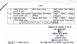 ब्रेकिंग न्यूज : छत्तीसगढ़ राज्य राज्य प्रशासनिक सेवा के तीन दर्जन से ज्यादा अधिकारियों के तबादले, देखें लिस्ट 4 images 2023 05 10T005748.547