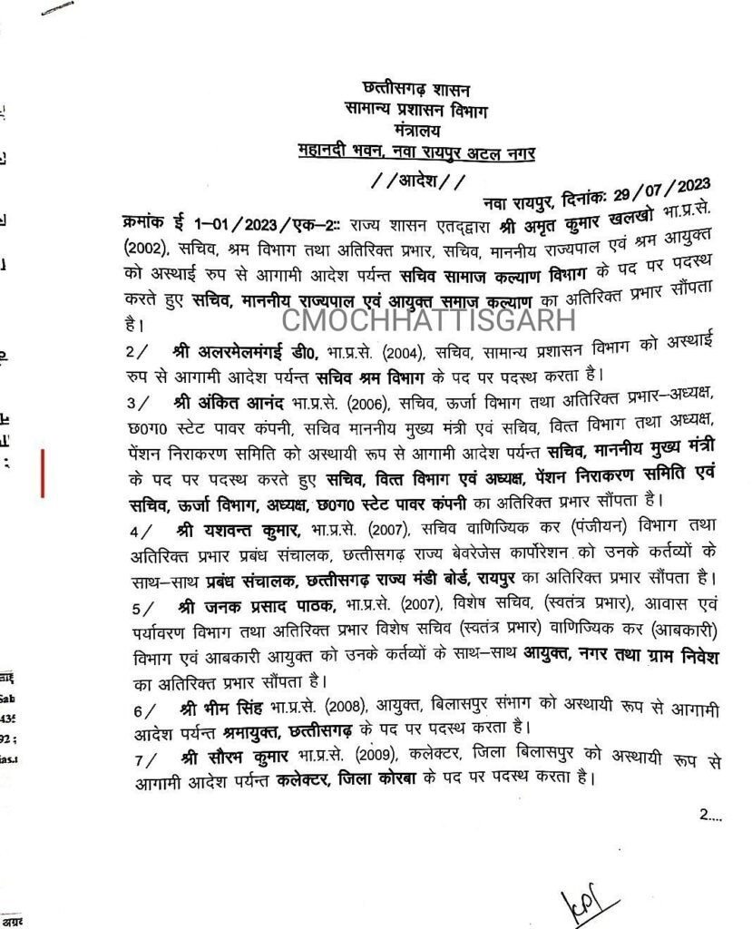 Chhattisgarh: 14 IAS ऑफिसर का तबादला; जितेंद्र शुक्ला को पर्यटन विभाग का जिम्मा, 2 जिलों के कलेक्टर बदले 2 collector 1 64c5041d4913d