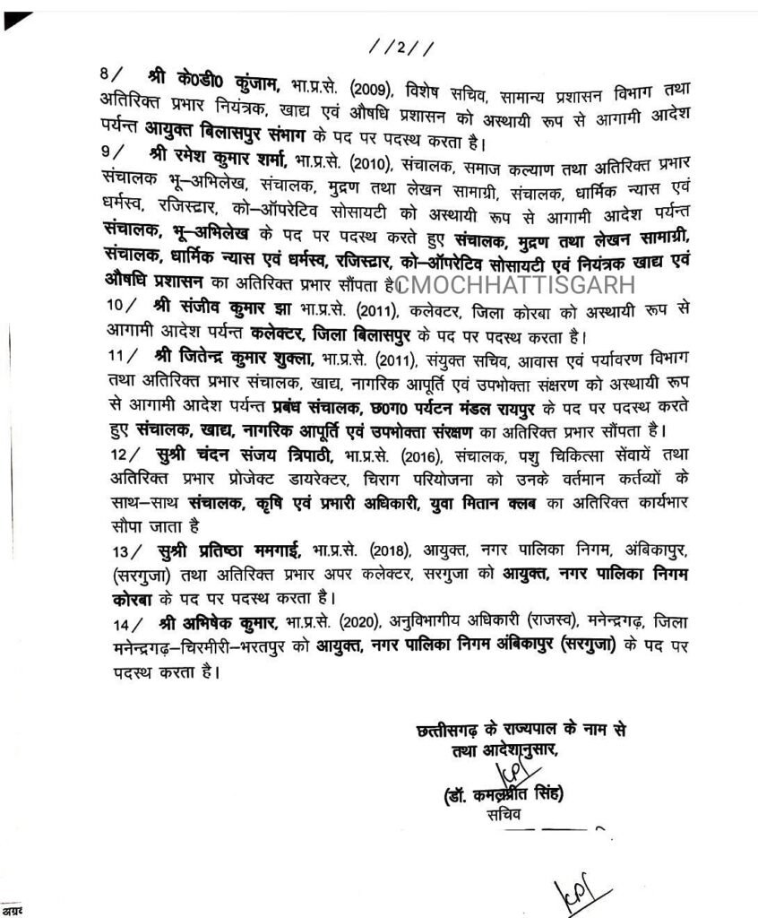 Chhattisgarh: 14 IAS ऑफिसर का तबादला; जितेंद्र शुक्ला को पर्यटन विभाग का जिम्मा, 2 जिलों के कलेक्टर बदले 3 collector 2 64c50470ee769