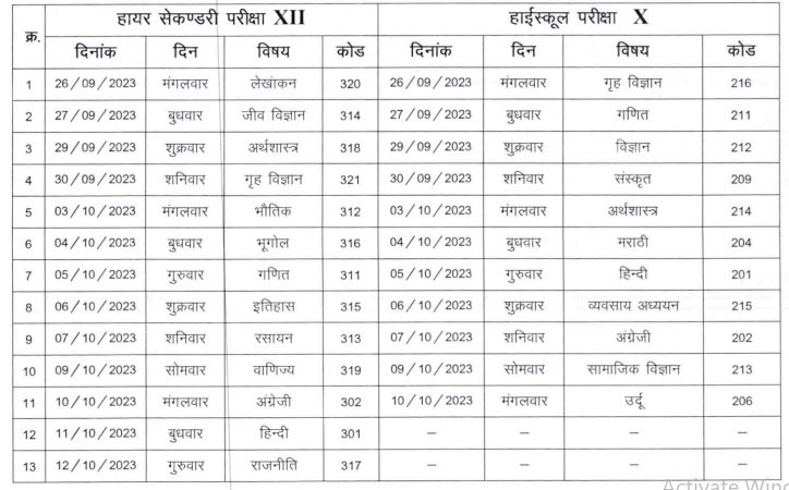 राज्य ओपन स्कूल: हाई स्कूल एवं हायर सेकेण्डरी सितम्बर-अक्टूबर की परीक्षा 26 सितम्बर से 12 अक्टूबर तक 2 1691680316 a2107b9b02fd110c58c4
