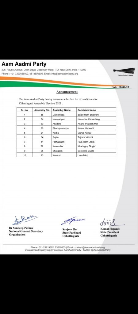 AAP announces first list of candidates for Chhattisgarh elections, Party state president Komal Hupendi to lead the charge in Bhanupratappur 3 1000016833