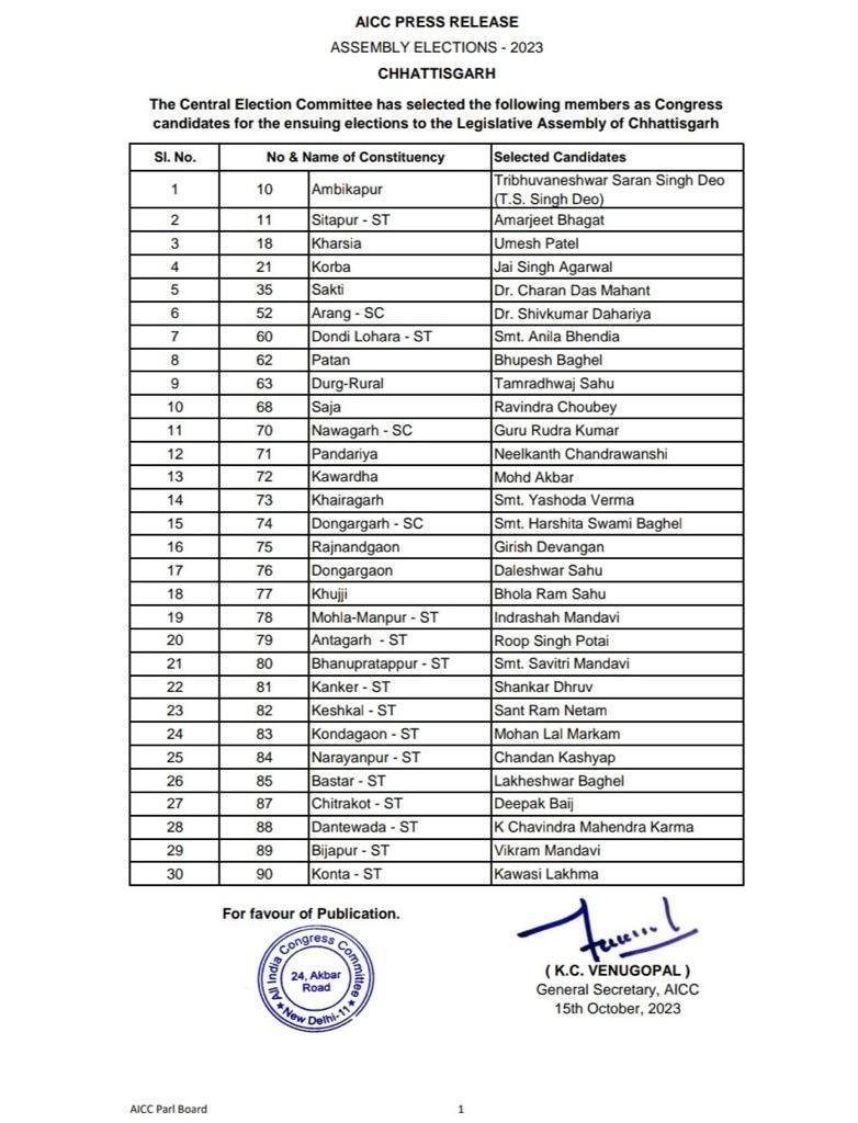 Chhattisgarh Assembly elections: Chief Minister Bhupesh Baghel among 30 candidates in first list of Congress 2 IMG 20231015 WA0002