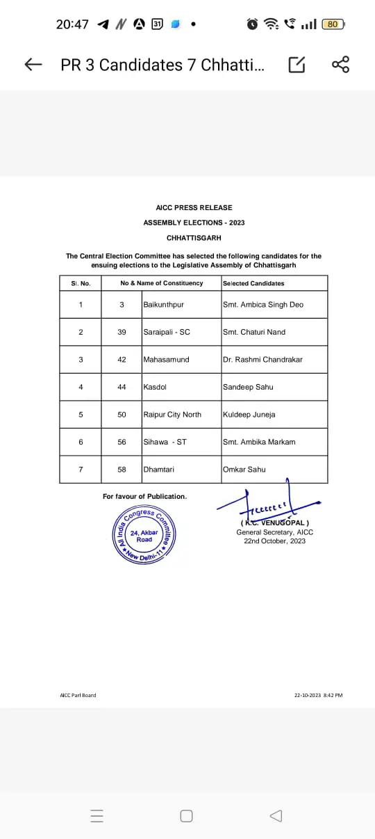 बिग ब्रेकिंग- कांग्रेस प्रत्याशी की लिस्ट जारी, इन विधायकों के टिकट कटे, रायपुर उत्तर से कुलदीप जुनेजा 1 WhatsApp फ़ोटो 2023 10 22 20.47.45 बजे 9b5baccf