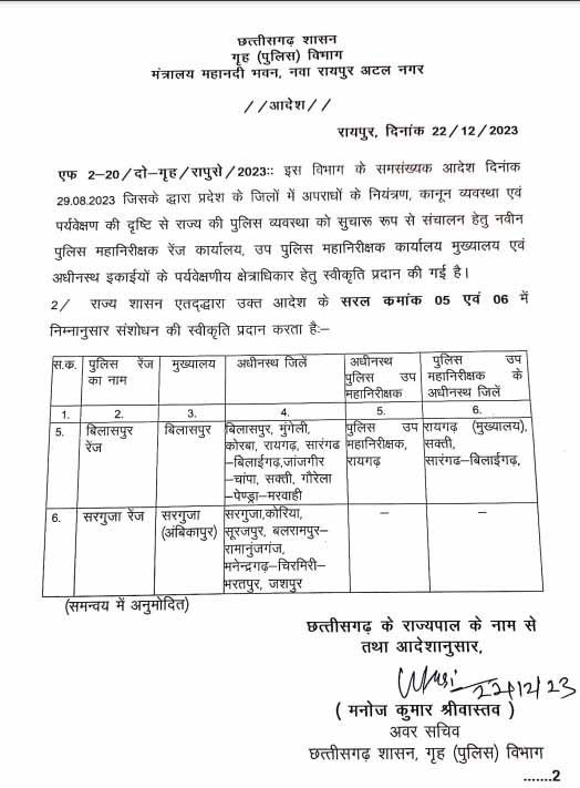जशपुर को रायगढ़ पुलिस रेंज से हटाकर फिर सरगुजा में किया गया शामिल, देखें आदेश 2 Untitled 49 copy 33