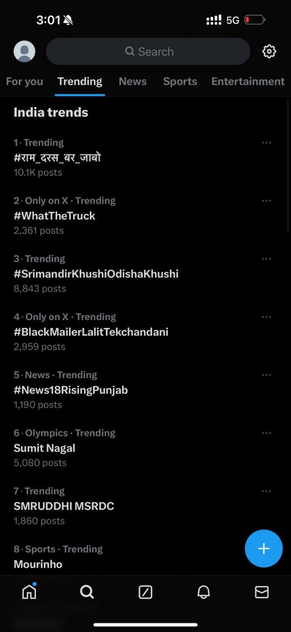 नंबर वन ट्रेंड करता रहा ‘राम_दरस_बर_जाबो’: सोशल मीडिया प्लेटफार्म पर छाई छत्तीसगढ़ सरकार की “श्री रामलला दर्शन योजना’ 1 1705417655 cd299469e86d10eadf70