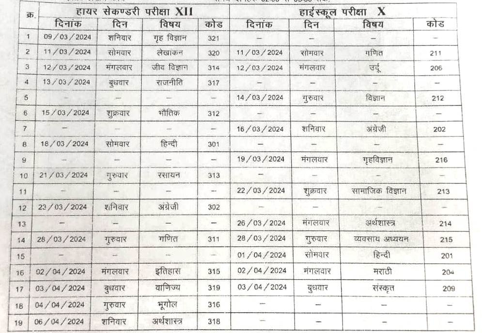 छत्तीसगढ़ राज्य ओपन स्कूल: हायर सेकेण्डरी परीक्षा 9 मार्च से एवं हाई स्कूल परीक्षा 11 मार्च से 2 1705418216 9809cfdf1a74c44caa19