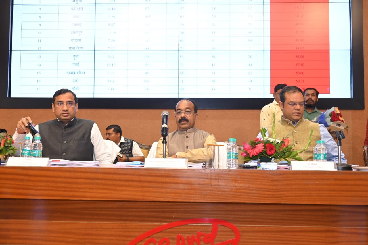 उप मुख्यमंत्री अरुण साव ने रायपुर और दुर्ग संभाग के नगर पंचायतों के कार्यों की समीक्षा की: प्रधानमंत्री आवास के कार्यों में तेजी लाने के निर्देश 1 1706102787 ff0d68f26c8a237bd334