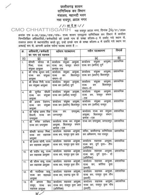 GST की व्यवस्था सुगम, सरल करने वाणिज्यिक कर विभाग के 21 अधिकारियों/कर्मचारियों का हुआ स्थानांतरण, देखे आदेश 2 images 2024 01 25t0743544936259142731287962
