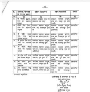 GST की व्यवस्था सुगम, सरल करने वाणिज्यिक कर विभाग के 21 अधिकारियों/कर्मचारियों का हुआ स्थानांतरण, देखे आदेश 3 images 2024 01 25t0744108513837040309038327