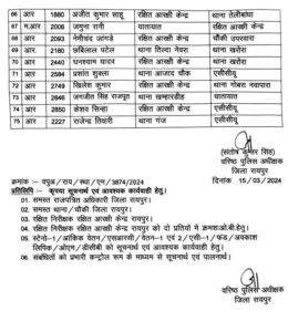 CG ब्रेकिंग : रायपुर जिले के एसआई, एएसआई समेत आरक्षकों का हुआ ट्रांसफर, देखे आदेश 4 1 1 scaled1875193535010372780