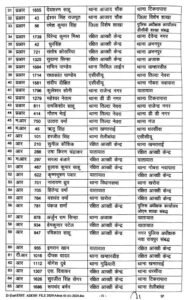 CG ब्रेकिंग : रायपुर जिले के एसआई, एएसआई समेत आरक्षकों का हुआ ट्रांसफर, देखे आदेश 3 2 scaled4516163497992311809