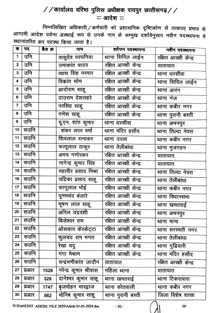 CG ब्रेकिंग : रायपुर जिले के एसआई, एएसआई समेत आरक्षकों का हुआ ट्रांसफर, देखे आदेश 2 3 scaled2552426123127747079