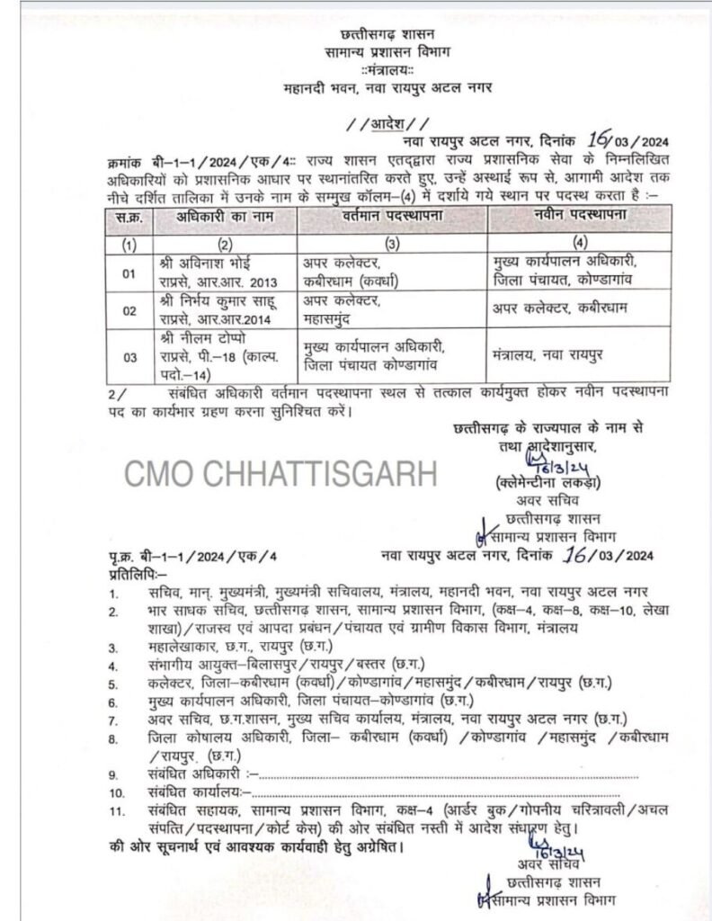 CG ब्रेकिंग : छत्तीसगढ़ में दो अपर कलेक्टर का हुआ ट्रांसफर 2 image editor output image184625702 17105804574786708446104038855283