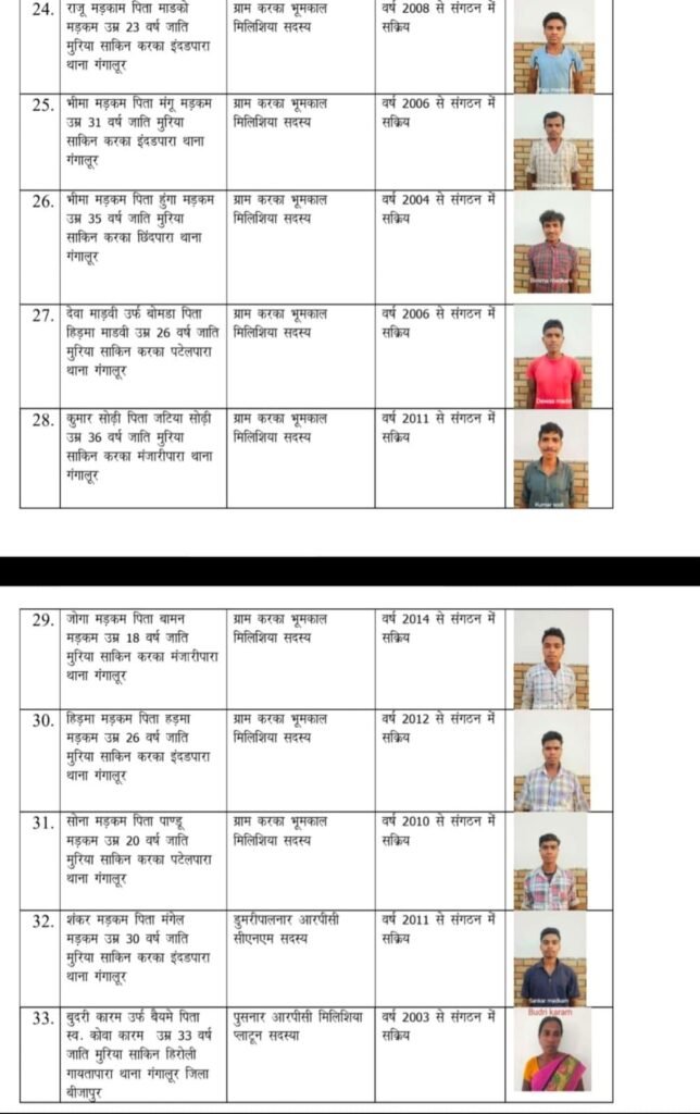 छत्तीसगढ़ से जल्द ही दूर होगी नक्सलवाद की काली छाया - उप मुख्यमंत्री श्री विजय शर्मा 3 img 20240525 wa01016439177470217225570