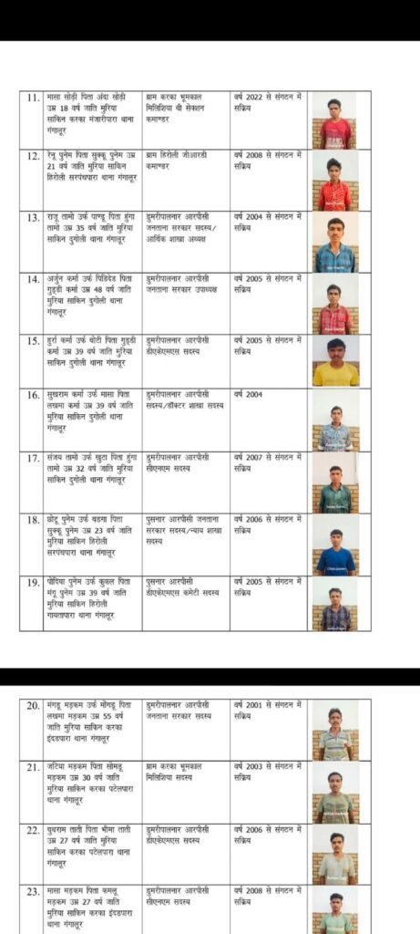 छत्तीसगढ़ से जल्द ही दूर होगी नक्सलवाद की काली छाया - उप मुख्यमंत्री श्री विजय शर्मा 4 img 20240525 wa0102516039767609361240