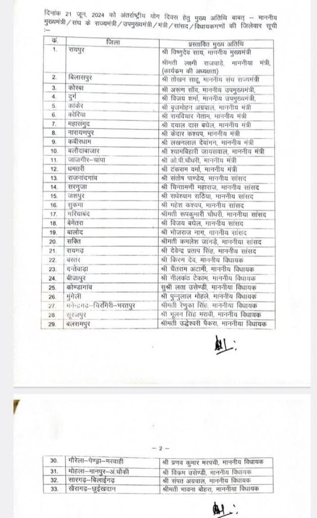 अंतर्राष्ट्रीय योग दिवस : CM साय 21 जून को राजधानी में करेंगे योगाभ्यास, सभी जिला मुख्यालयों में आयोजित कार्यक्रमों के मुख्य अतिथियों की सूची जारी, देखे आदेश 3 1230880 whatsapp image 2024 06 16 at 54437 pm 11501172014980758115