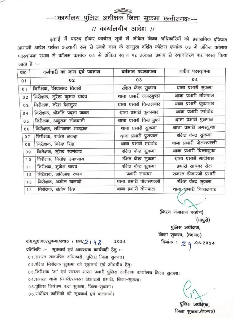 CG ब्रेकिंग : बड़े पैमाने पर थाना प्रभारियों का हुआ ट्रांसफर, एसपी ने किया आदेश जारी, देखें लिस्ट… 2 sukma7196769539999642187