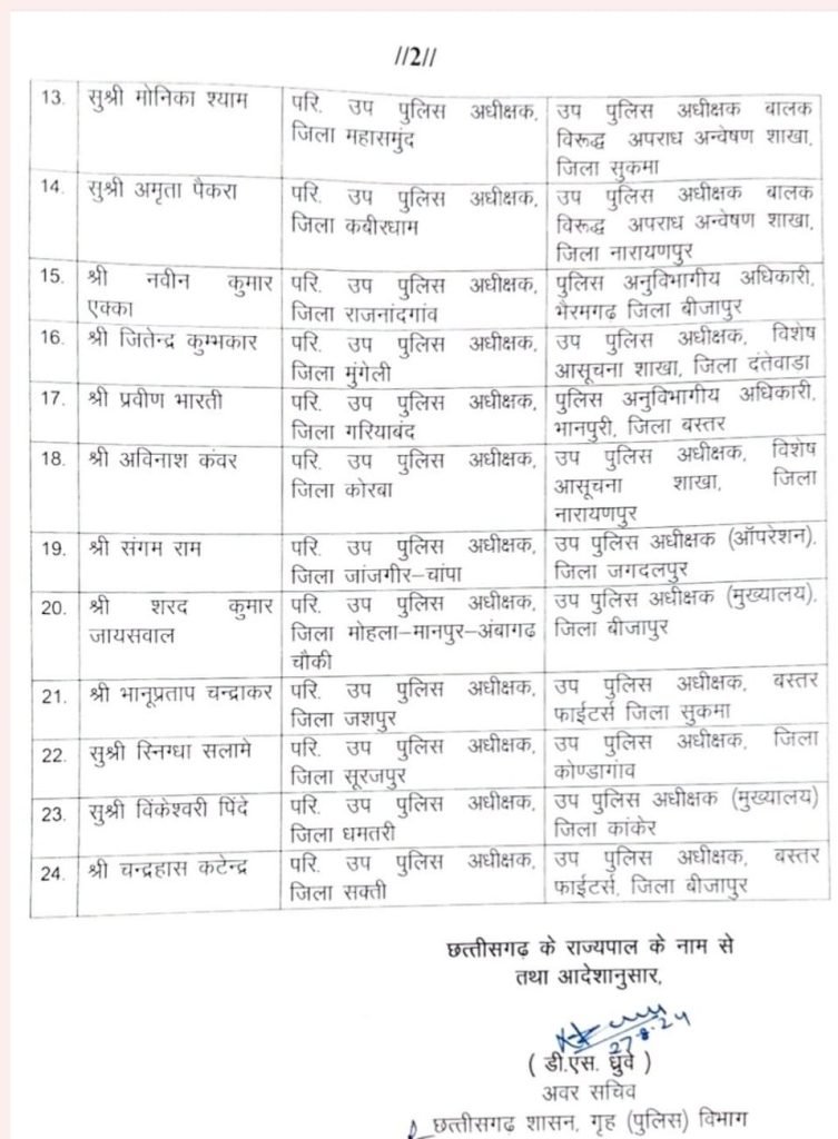 CG में 24 डीएसपी को मिली पहली पोस्टिंग, जानें किसे मिली कहां की जिम्मेदारी, देखे आदेश.. 3 1000643065