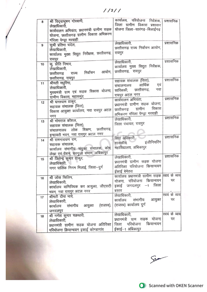 CG ट्रांसफर ब्रेकिंग 2024: वित्त विभाग में बड़े पैमाने पर तबादले, यहां देखें ट्रांसफर लिस्ट 3 1000832600