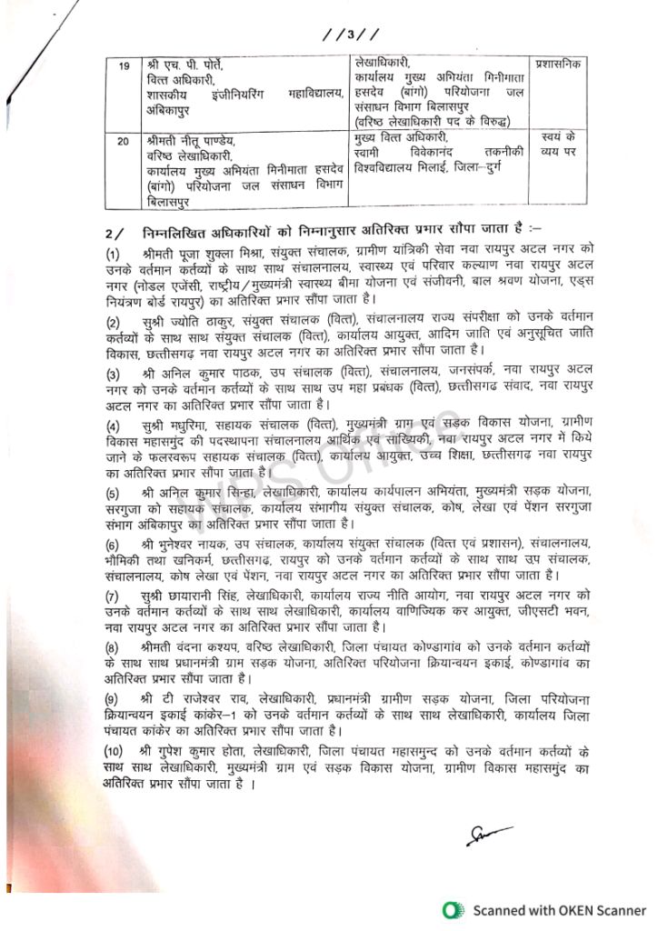 CG ट्रांसफर ब्रेकिंग 2024: वित्त विभाग में बड़े पैमाने पर तबादले, यहां देखें ट्रांसफर लिस्ट 4 1000832601