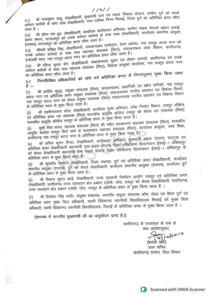 CG ट्रांसफर ब्रेकिंग 2024: वित्त विभाग में बड़े पैमाने पर तबादले, यहां देखें ट्रांसफर लिस्ट 5 1000832602