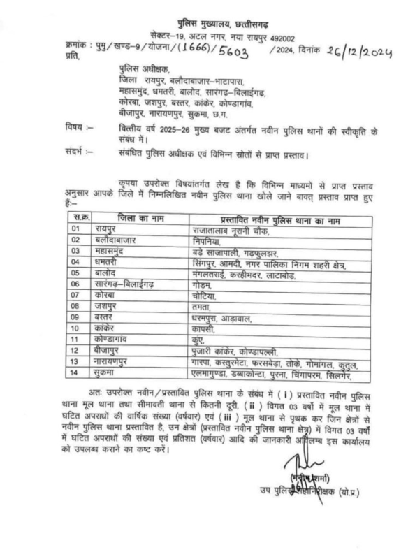 छत्तीसगढ़ में अपराध पर लगेगा लगाम: 14 जिलों में खुलेंगे नए थाने, रायपुर की नूरानी चौकी को बनाया जाएगा थाना 2 1001104823