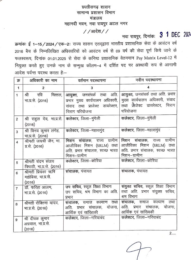 CG IAS Pramotion : नए साल में इन आईएएस अफसरों को मिला प्रमोशन का गिफ्ट, देखें लिस्ट... 4 1001117606