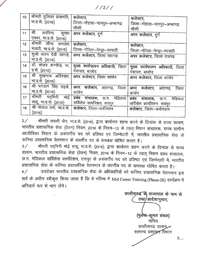 CG IAS Pramotion : नए साल में इन आईएएस अफसरों को मिला प्रमोशन का गिफ्ट, देखें लिस्ट... 6 1001117607