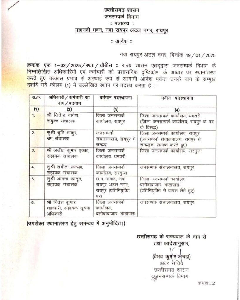 जनसम्पर्क विभाग के 6 अधिकारियों का ट्रांसफर, आदेश जारी… 2 1001187176