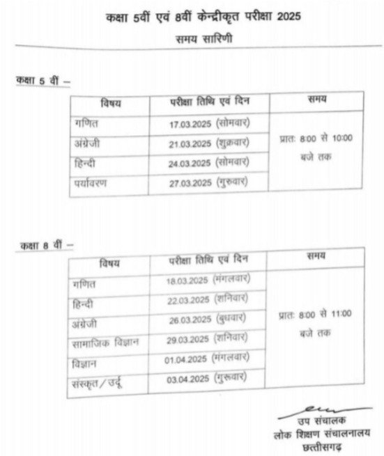 रायपुर: 5वीं और 8वीं कक्षा की परीक्षाओं का टाइम टेबल जारी, 17 और 18 मार्च से होगी शुरुआत, देखें टाइम टेबल.. 2 1001241386