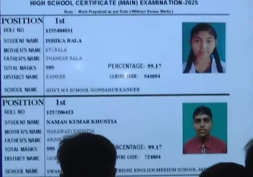 छत्तीसगढ़ में 10वीं-12वीं बोर्ड परीक्षा के नतीजे घोषित: इशिता बाला और नमन खुंटिया बने टॉपर, सीएम साय ने दी बधाई 2 1001591024