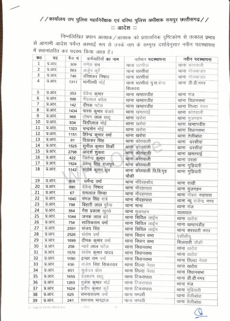 रायपुर पुलिस महकमे में बड़ा फेरबदल: 386 आरक्षक और प्रधान आरक्षकों का तबादला, कानून-व्यवस्था को चुस्त करने की तैयारी 2 1001814647