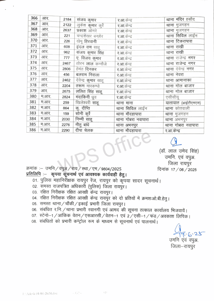 रायपुर पुलिस महकमे में बड़ा फेरबदल: 386 आरक्षक और प्रधान आरक्षकों का तबादला, कानून-व्यवस्था को चुस्त करने की तैयारी 10 1001814655