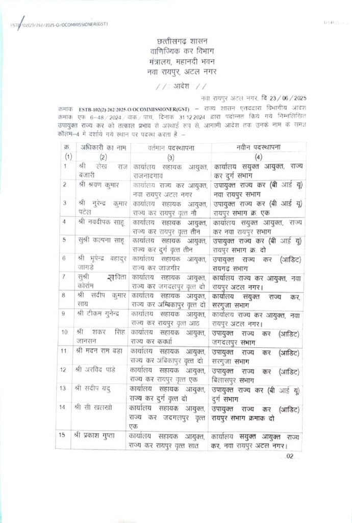 छत्तीसगढ़: वाणिज्यिक कर विभाग में बड़ा प्रशासनिक फेरबदल, 28 अधिकारियों का तबादला आदेश जारी 4 1001847555