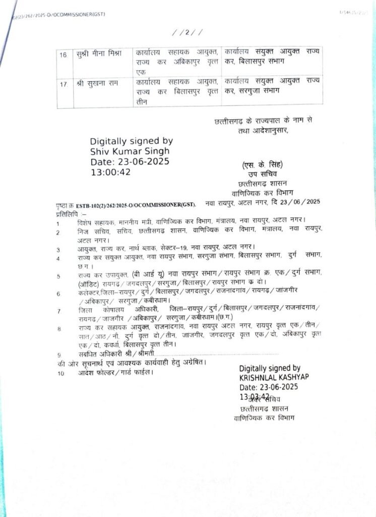 छत्तीसगढ़: वाणिज्यिक कर विभाग में बड़ा प्रशासनिक फेरबदल, 28 अधिकारियों का तबादला आदेश जारी 3 1001847556