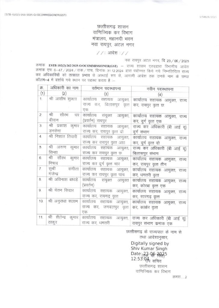 छत्तीसगढ़: वाणिज्यिक कर विभाग में बड़ा प्रशासनिक फेरबदल, 28 अधिकारियों का तबादला आदेश जारी 2 1001847557