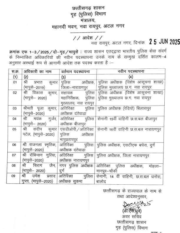 छत्तीसगढ़ में आईपीएस अफसरों का तबादला: 9 अधिकारियों को नई जिम्मेदारियां, गृह विभाग ने जारी किया आदेश 2 1001862794