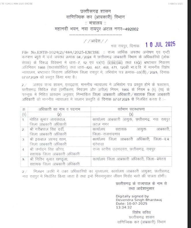 22 Excise Officers Suspended for Involvement in Liquor Scam; One Officer Amassed ₹88 Crore 4 1001950818