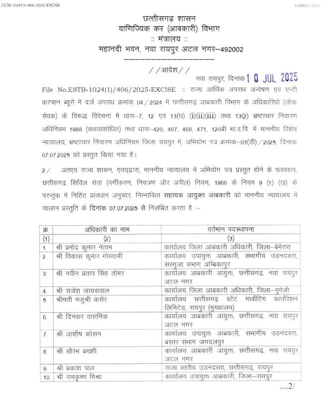 22 Excise Officers Suspended for Involvement in Liquor Scam; One Officer Amassed ₹88 Crore 5 1001950819