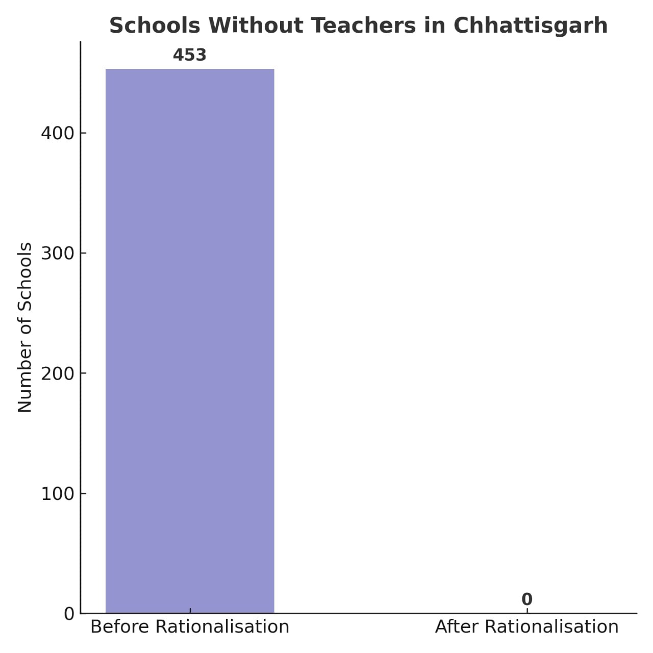 प्रदेश में युक्तियुक्तकरण से शिक्षा व्यवस्था में ऐतिहासिक सुधार :अब कोई भी विद्यालय शिक्षक विहीन नहीं 1 IMG 20250704 WA0002