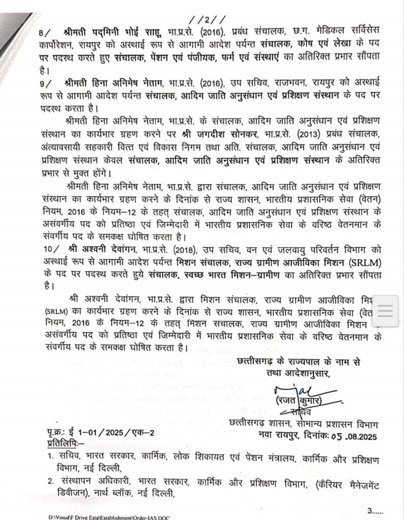 छत्तीसगढ़ IAS अफसरों की नई पोस्टिंग : हिना नेताम को आदिम जाति अनुसंधान संस्थान की कमान, दीपक अग्रवाल को लोक आयोग का अतिरिक्त प्रभार, पद्मिनी साहू का विभाग बदला 3 1002131145