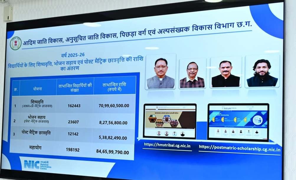 छत्तीसगढ़ में CM विष्णु देव साय की पहल: 1.98 लाख छात्रों के खाते में 84.66 करोड़ रुपये ऑनलाइन शिष्यवृत्ति और छात्रवृत्ति, तकनीकी और प्रोफेशनल कोर्स के छात्र भी अब सीधे बैंक में पाएंगे राशि 2 1002586659
