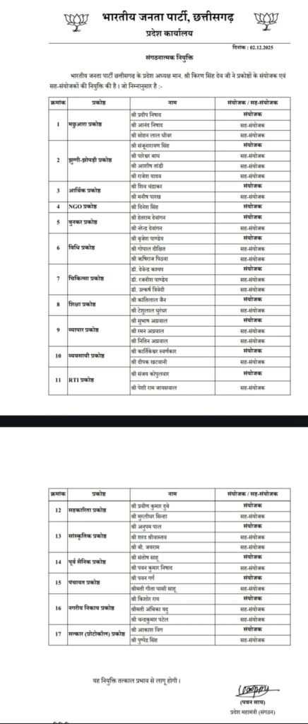 CG BJP में बड़ा बदलाव: विधानसभा से लेकर प्रदेश स्तर तक हुई नई नियुक्तियां, देखें पूरी सूची 2 1002920190