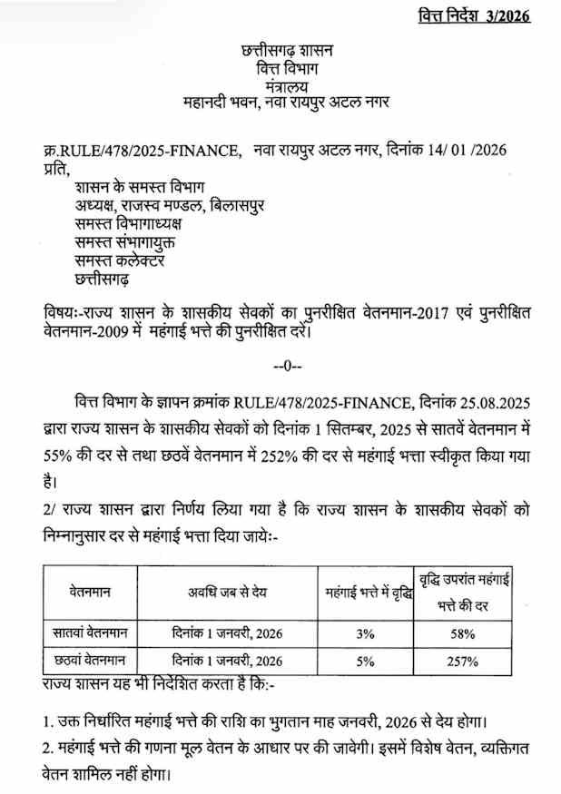 मुख्यमंत्री साय की घोषणा पर अमल: छत्तीसगढ़ के कर्मचारियों को 3% महंगाई भत्ता बढ़ाने का आदेश जारी 2 1003187934
