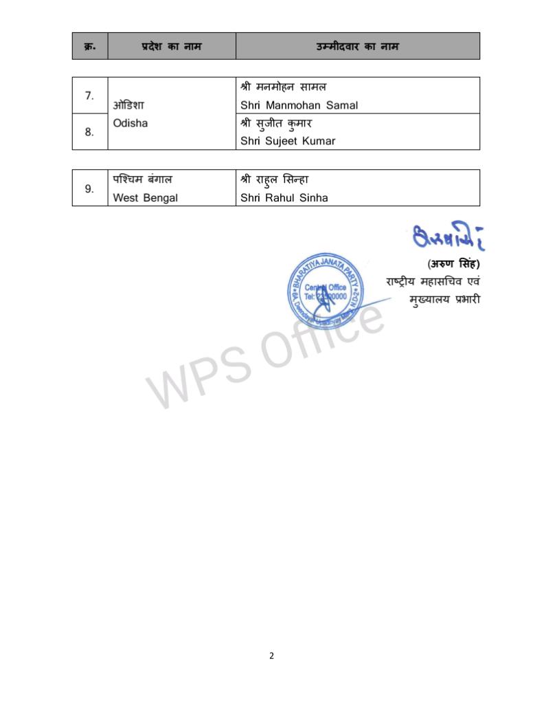 Bharatiya Janata Party Nominates Chhattisgarh’s OBC Woman Leader Laxmi Verma for Rajya Sabha 3 1003497826