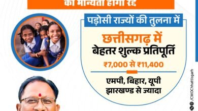 साय सरकार का सख्त कदम : आर.टी.ई. के तहत प्रवेश न देने वाले निजी विद्यालयों की मान्यता होगी रद्द, आर.टी.ई. प्रतिपूर्ति राशि दूसरे राज्यों से बेहतर 3 IMG 20260407 WA0002