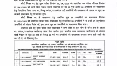 CGPSC Court Manager Result: 22 पदों के लिए जारी हुई चयन सूची, 56 अभ्यर्थियों का हुआ इंटरव्यू; वेबसाइट पर देखें रिजल्ट 3 5404223 untitled 14 copy