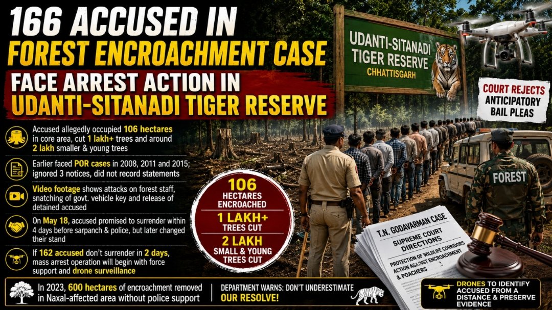 166 accused in forest encroachment case face arrest action in Udanti-Sitanadi Tiger Reserve<br> 1 image editor output image1990137610 1779250275570